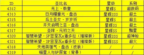 奥拉星天命王怎么打九曜　奥拉星王座之塔打法-第5张