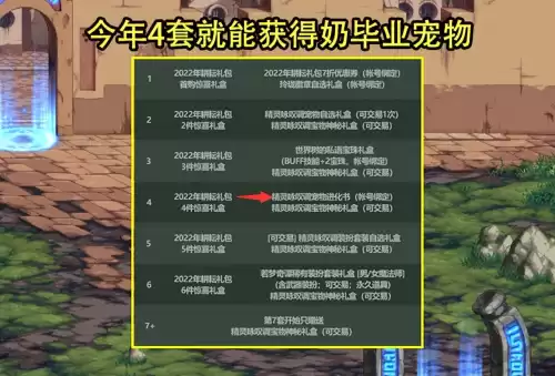 dnf五一隐藏装扮怎么获得　DNF稀有装扮怎么获得-第7张
