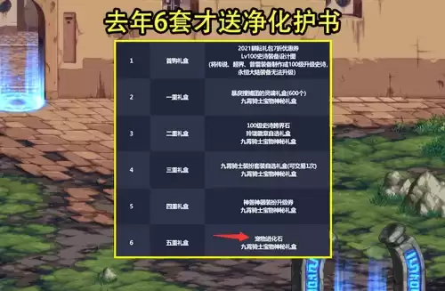 dnf五一隐藏装扮怎么获得　DNF稀有装扮怎么获得-第6张