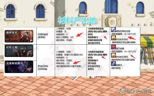 dnf100传说继承史诗　dnf传说装备能继承到史诗吗-第4张