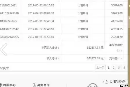 地下城与勇士网游可以赚钱吗　现在DNF还能搬砖吗-第2张