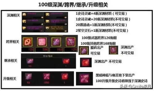 dnf帝血弑天特殊装备　地下城帝血弑天装备选择-第2张