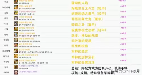 dnf帝血弑天特殊装备　地下城帝血弑天装备选择-第12张