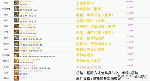 dnf帝血弑天特殊装备　地下城帝血弑天装备选择-第13张