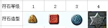 梦幻西游星石怎么获得　梦幻西游星石价格-第3张