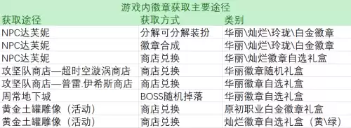 地下城事务所在哪　dnf事务所所长的委托任务怎么接取-第9张
