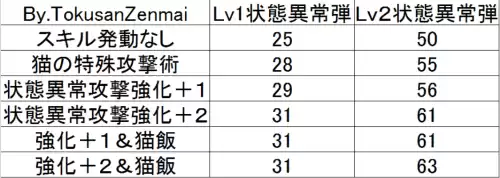 怪物猎人神岛怎么获得　怪物猎人世界神岛轻弩-第3张