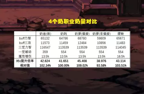 dnf奶加成多大　DNF三奶的奶量计算公式-第4张