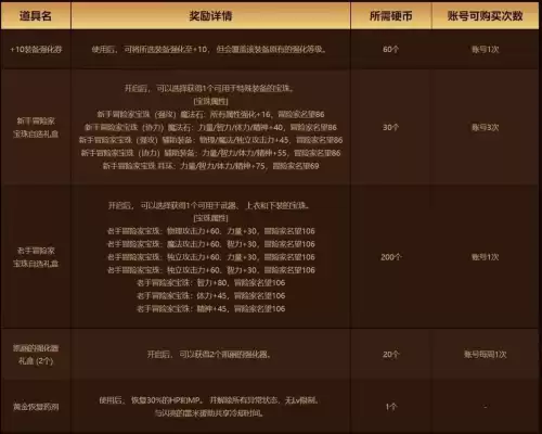 dnf冒险能力强化点什么　DNF冒险任务-第15张