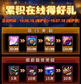 dnf最新活动送天空套　dnf1.14更新-第7张