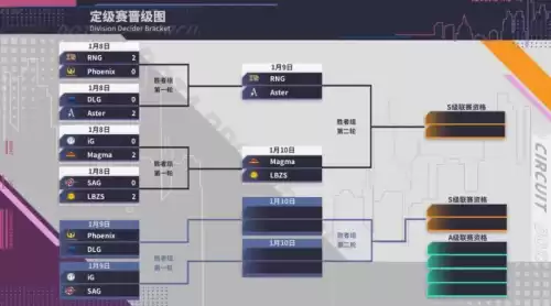 dota定级赛怎么算分　定级赛怎么算的-第9张