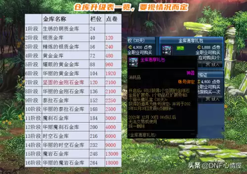dnf混沌灵念怎么获得　混沌天灵根-第5张
