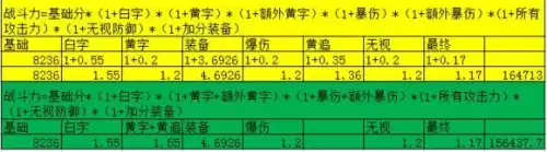 dnf打开个人信息看不了个人战斗力　dnf战力等级划分-第10张