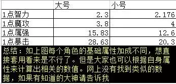 dnf打开个人信息看不了个人战斗力　dnf战力等级划分-第20张