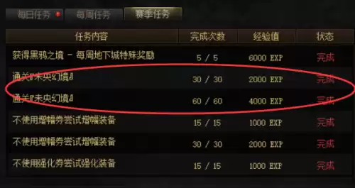 dnf战令助力任务怎么做　dnf战令奖励时装属性-第4张