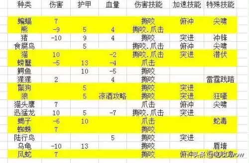 魔兽新抓的宝宝怎么提高忠诚度　魔兽世界怀旧服猎人宝宝-第3张