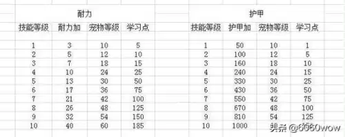 魔兽新抓的宝宝怎么提高忠诚度　魔兽世界怀旧服猎人宝宝-第8张