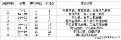 魔兽新抓的宝宝怎么提高忠诚度　魔兽世界怀旧服猎人宝宝-第11张