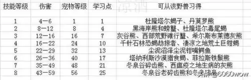魔兽新抓的宝宝怎么提高忠诚度　魔兽世界怀旧服猎人宝宝-第13张