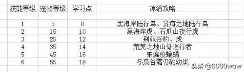 魔兽新抓的宝宝怎么提高忠诚度　魔兽世界怀旧服猎人宝宝-第14张