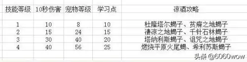 魔兽新抓的宝宝怎么提高忠诚度　魔兽世界怀旧服猎人宝宝-第17张