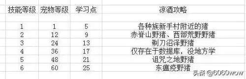 魔兽新抓的宝宝怎么提高忠诚度　魔兽世界怀旧服猎人宝宝-第15张