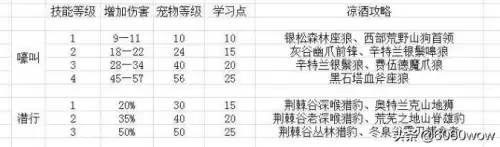 魔兽新抓的宝宝怎么提高忠诚度　魔兽世界怀旧服猎人宝宝-第16张