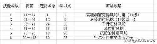 魔兽新抓的宝宝怎么提高忠诚度　魔兽世界怀旧服猎人宝宝-第18张