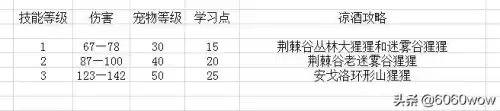 魔兽新抓的宝宝怎么提高忠诚度　魔兽世界怀旧服猎人宝宝-第19张