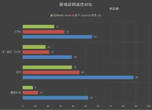 剑灵什么固态硬盘读条快　我剑灵以前双开读条很快-第17张