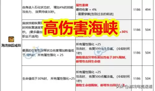 dnf自定义戒指　神界自定义最强戒指-第3张