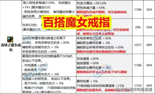 dnf自定义戒指　神界自定义最强戒指-第2张