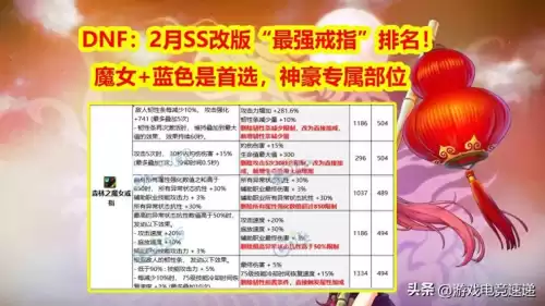 dnf自定义戒指　神界自定义最强戒指-第1张