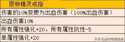 dnf自定义戒指　神界自定义最强戒指-第4张
