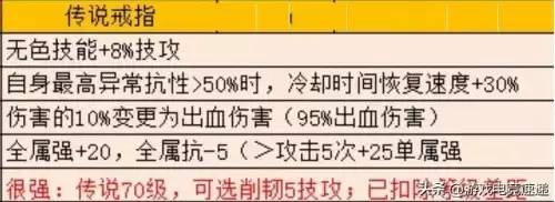 dnf自定义戒指　神界自定义最强戒指-第6张