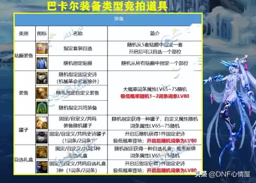 魔方dnf　魔方DNF是什么意思-第3张