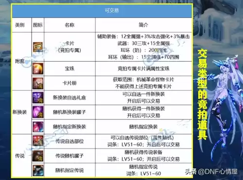 魔方dnf　魔方DNF是什么意思-第4张