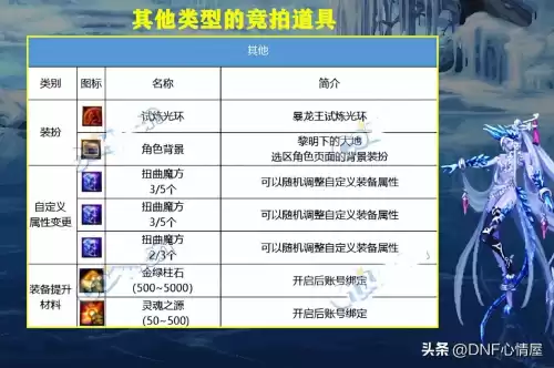 魔方dnf　魔方DNF是什么意思-第5张