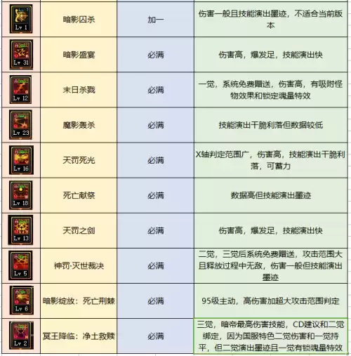 地下城女鬼剑暗帝连招怎么打　dnf女鬼剑暗帝技能加点-第4张