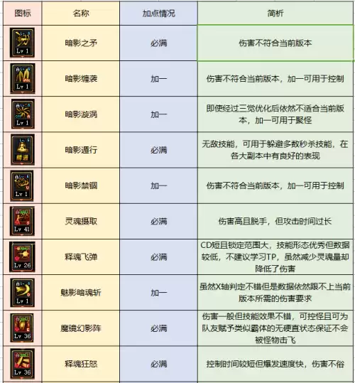 地下城女鬼剑暗帝连招怎么打　dnf女鬼剑暗帝技能加点-第3张