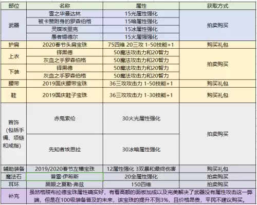 地下城女鬼剑暗帝连招怎么打　dnf女鬼剑暗帝技能加点-第5张