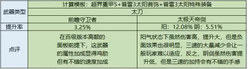 地下城女鬼剑暗帝连招怎么打　dnf女鬼剑暗帝技能加点-第13张