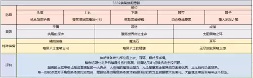 地下城女鬼剑暗帝连招怎么打　dnf女鬼剑暗帝技能加点-第14张