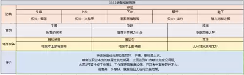 地下城女鬼剑暗帝连招怎么打　dnf女鬼剑暗帝技能加点-第16张