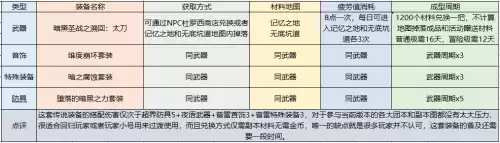 地下城女鬼剑暗帝连招怎么打　dnf女鬼剑暗帝技能加点-第19张