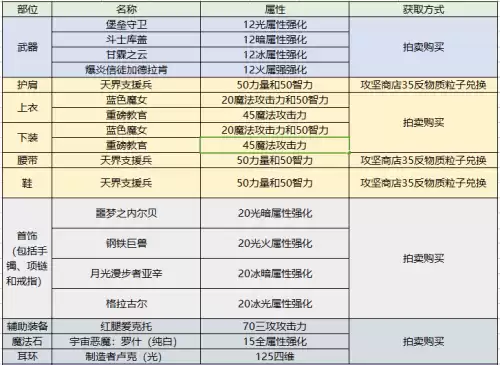 地下城女鬼剑暗帝连招怎么打　dnf女鬼剑暗帝技能加点-第29张