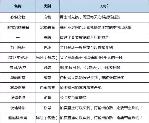 地下城女鬼剑暗帝连招怎么打　dnf女鬼剑暗帝技能加点-第30张