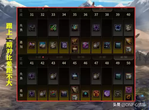 dnf第六季战令装扮属性　DNF战令装扮一览-第2张