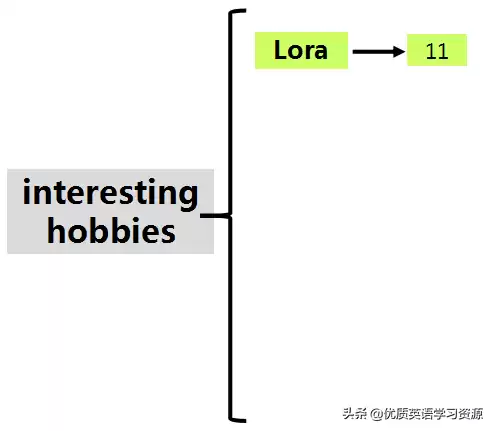hobbies是什么意思　puzzles是什么意思-第5张