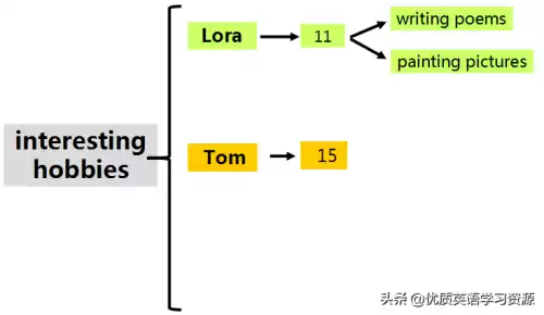 hobbies是什么意思　puzzles是什么意思-第9张